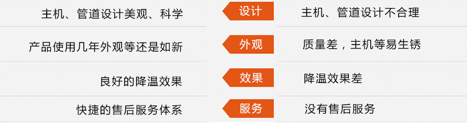 東莞瑞昌環(huán)?？照{工程