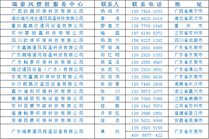 全民抗疫 瑞風(fēng)助力，瑞泰風(fēng)，瑞泰風(fēng)關(guān)愛在行動(dòng)